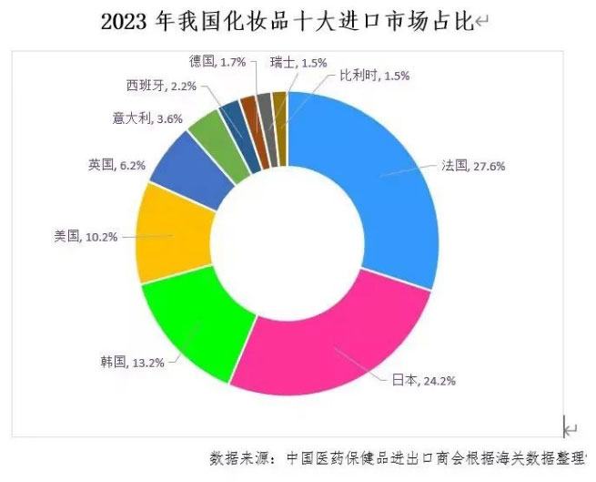 中(zhōng)國(guó)化妝品進口市場分(fēn)析1