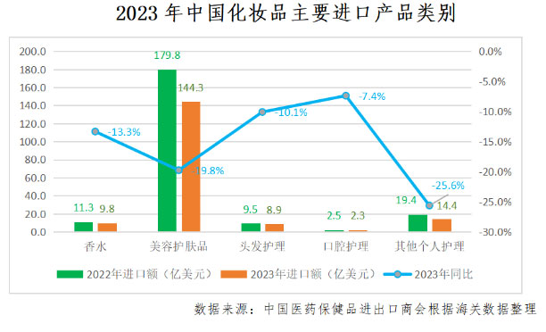 中(zhōng)國(guó)化妝品進口市場分(fēn)析2